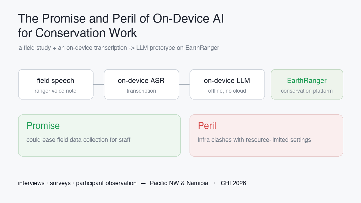 On-device AI for conservation work